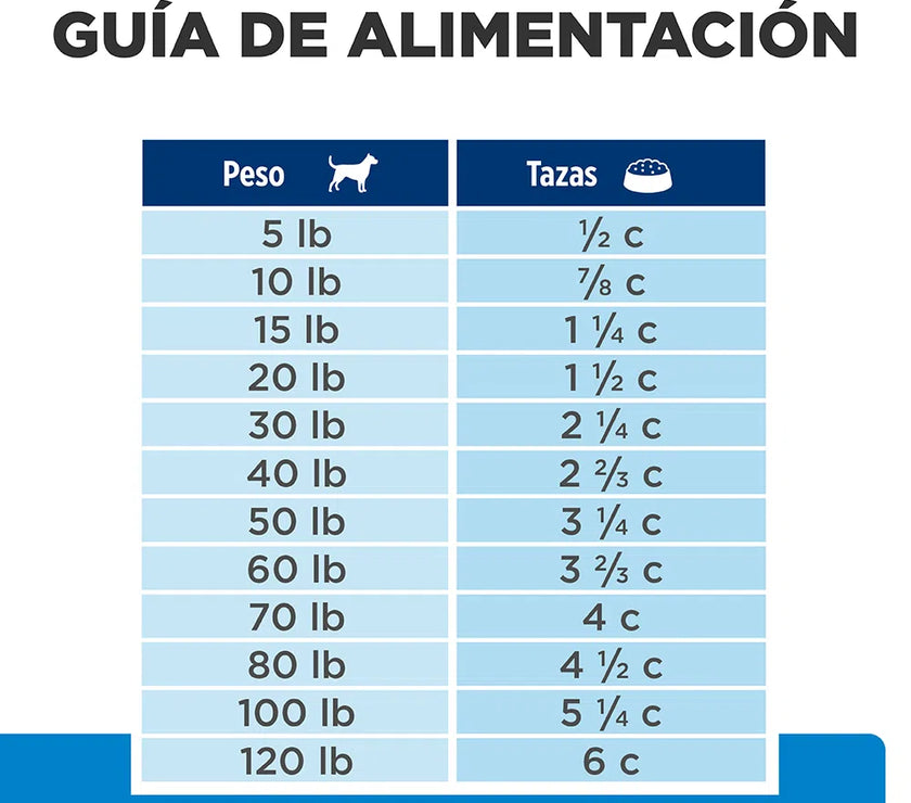 Comida para perrro Hills Alergías Alimenticias d/d Papa &amp; Salmón 8 Lb