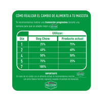 Alimento para perros cachorros DOG CHOW minis y pequeños Extra Life