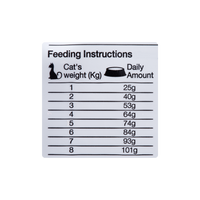 Comida para gato Equilibrio Veterinary Urinary 2kg