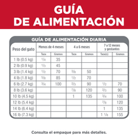 Comida para gatito Hills Kitten