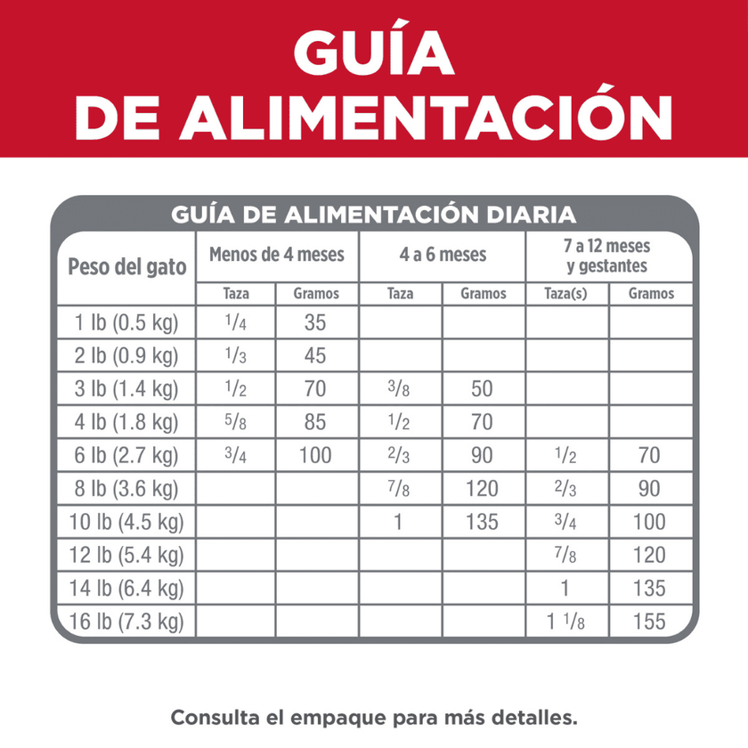 Comida para gatito Hills Kitten