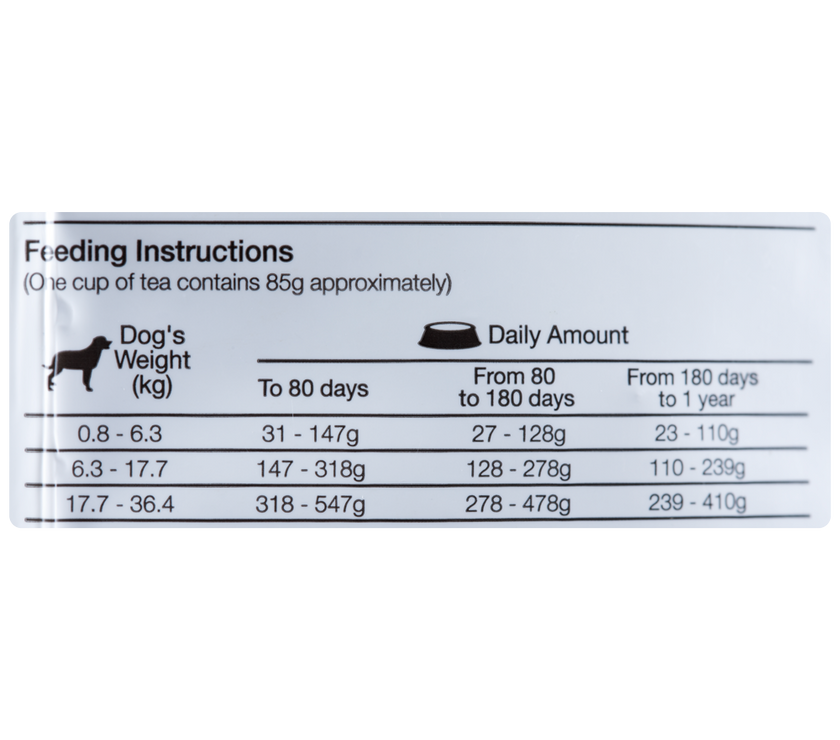 Comida para perro Equilibrio Filhote Cachorros 2Kg