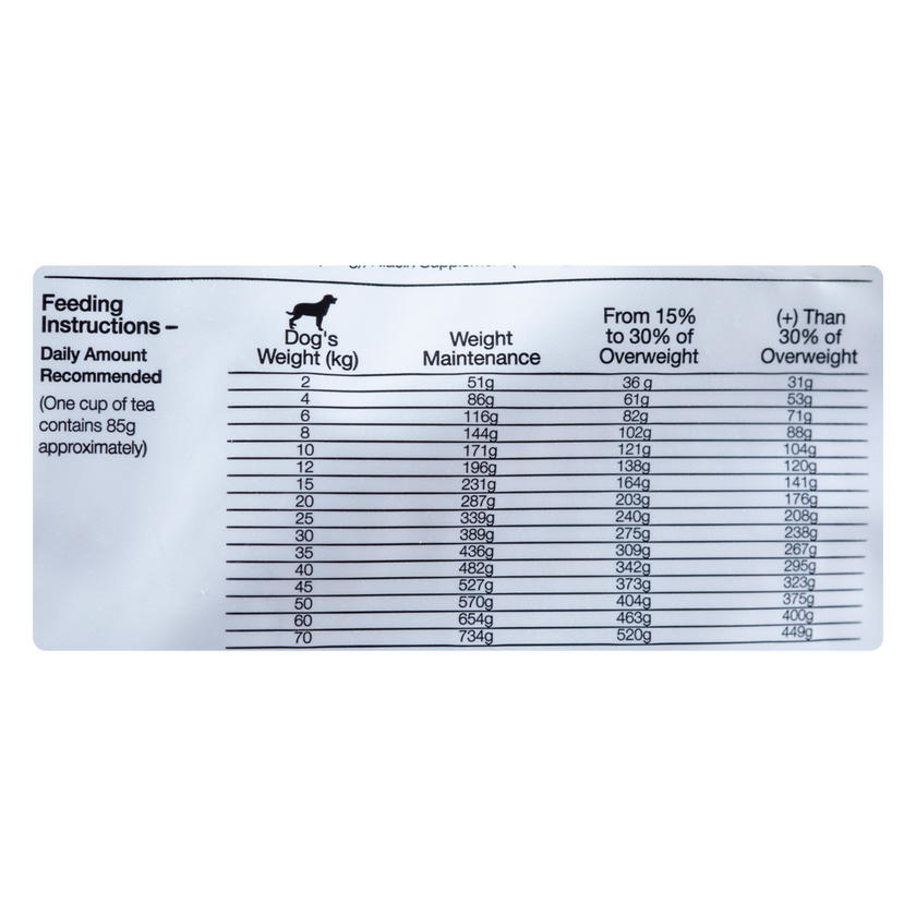 Comida para perro Equilibrio Veterinary Obesidad y Diabetes