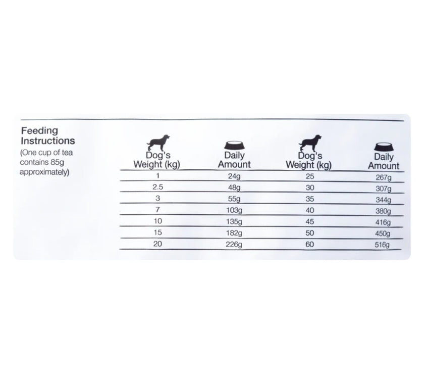 Comida Para Perro Equilibrio Veterinary Renal