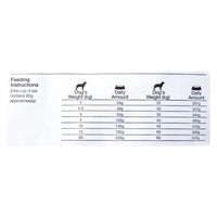 Comida Para Perro Equilibrio Veterinary Renal