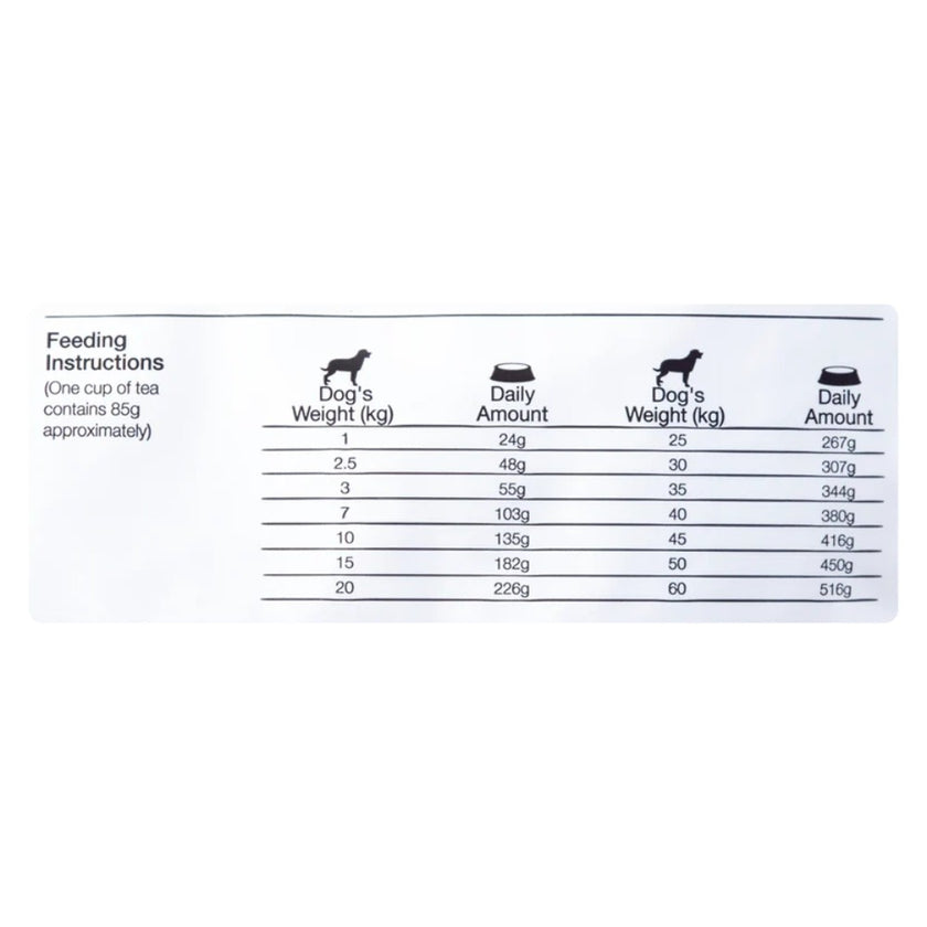 Comida Para Perro Equilibrio Veterinary Renal