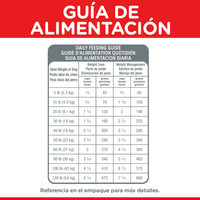 Hill's Science Diet Light comida para perro adulto bajo en calorías 30 Lb (13,6Kg)