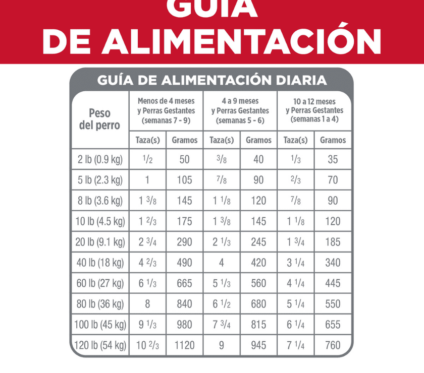 Hill's Science Diet comida para perro cachorro raza pequeña 12,5 Lb (5,6Kg)