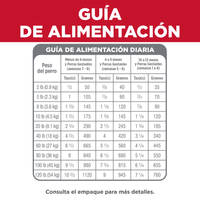 Hill's Science Diet comida para perro cachorro raza pequeña 12,5 Lb (5,6Kg)