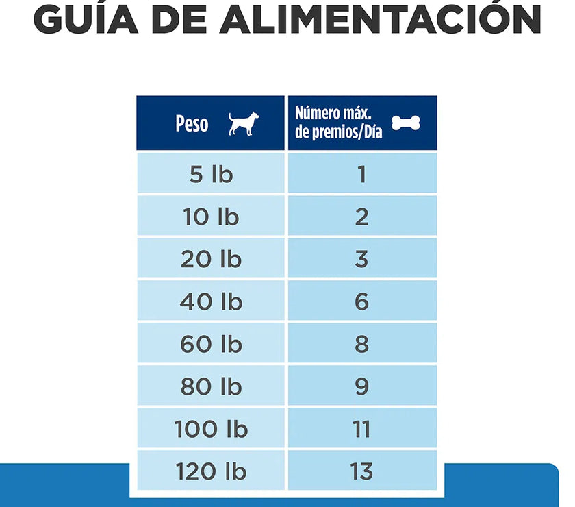 Snack para perro Hills Adulto Hypo Treats 340 gr