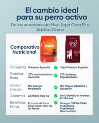 Comida para perro Max Máximo Desempeño Carne