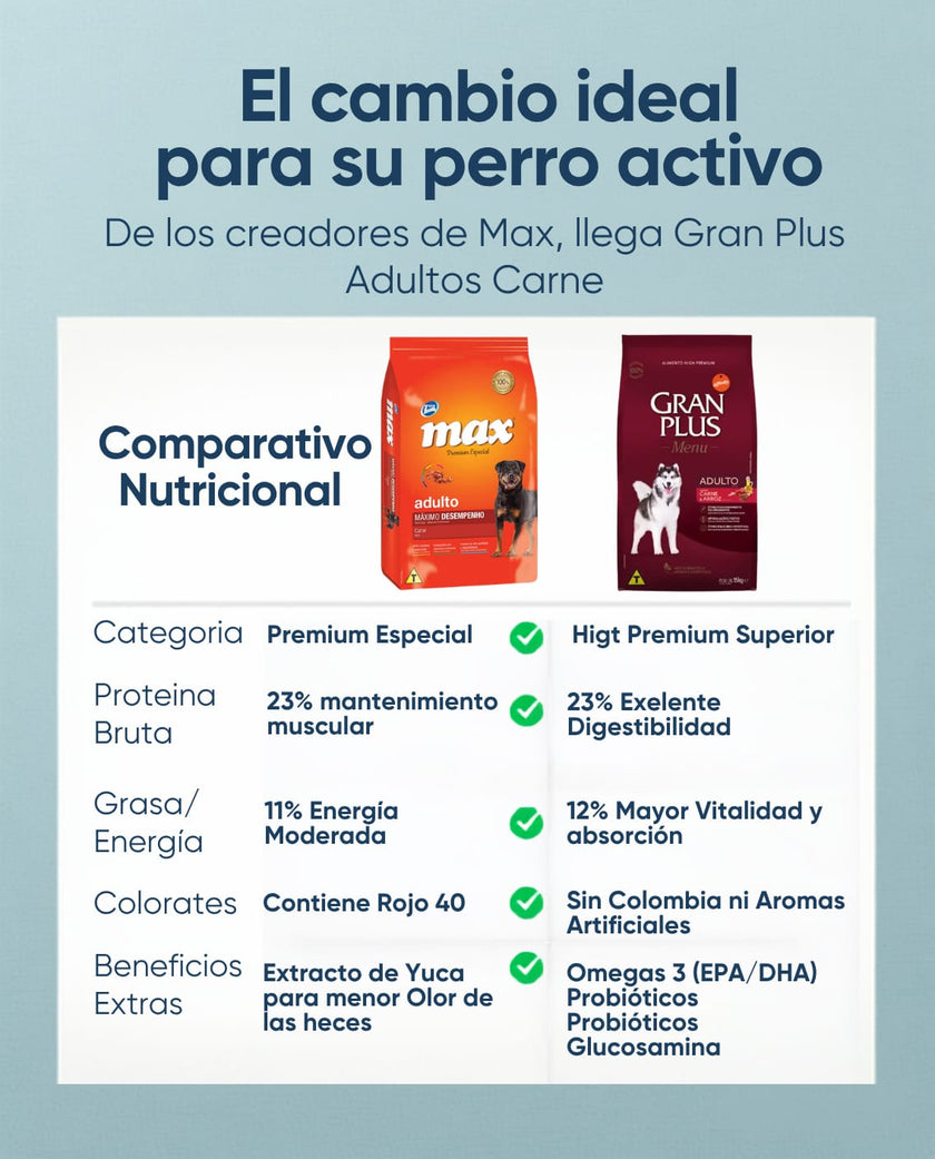 Comida para perro Max Máximo Desempeño Carne