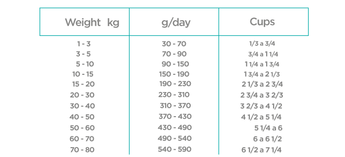 Alimento seco para perro Nupec Weight Control (control de peso)